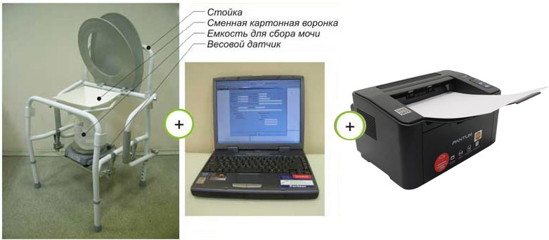 Урофлоуметр Яровит
